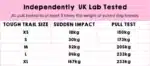 lab tests